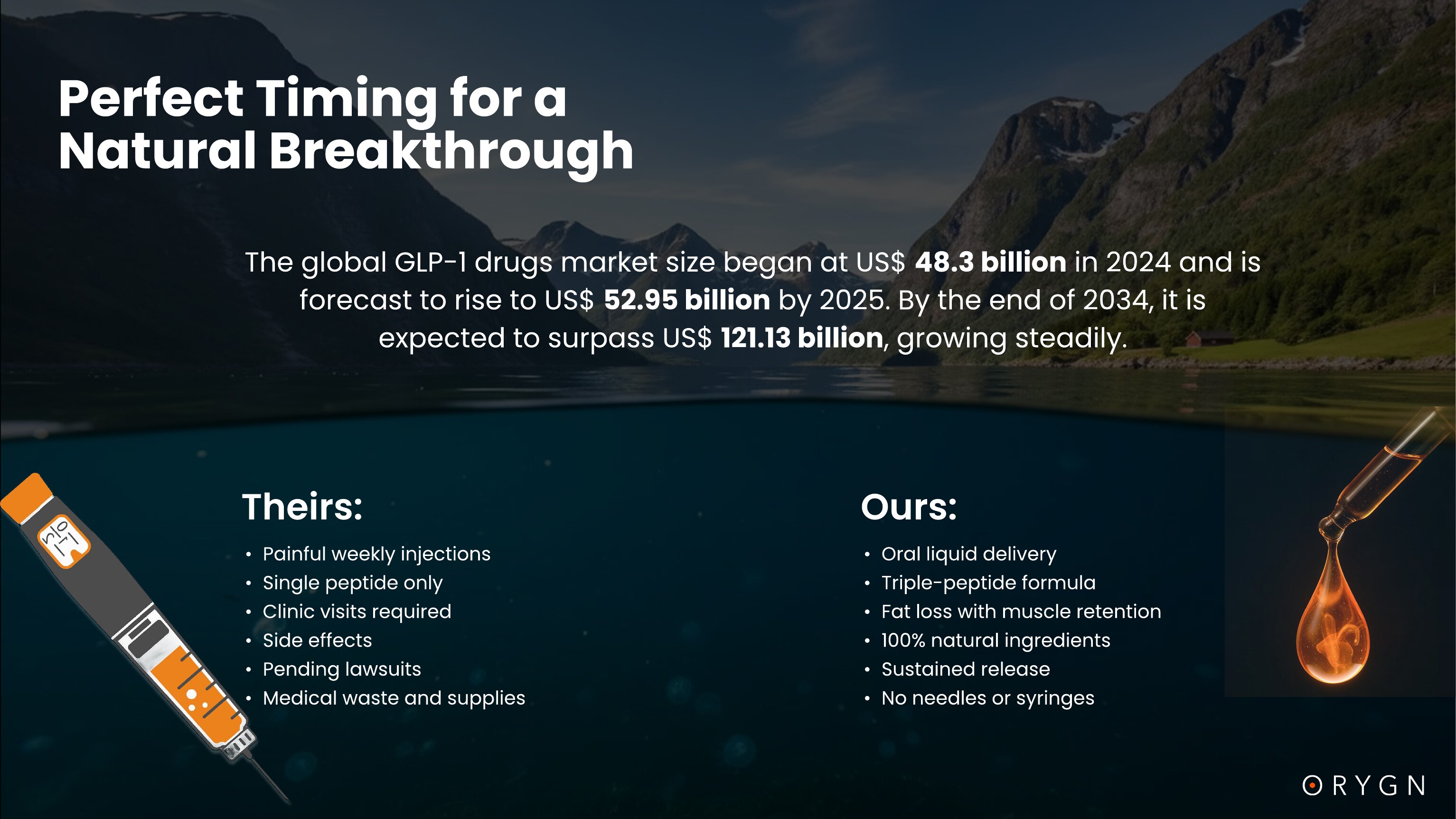 ORYGN Presentation — page 16 of 24