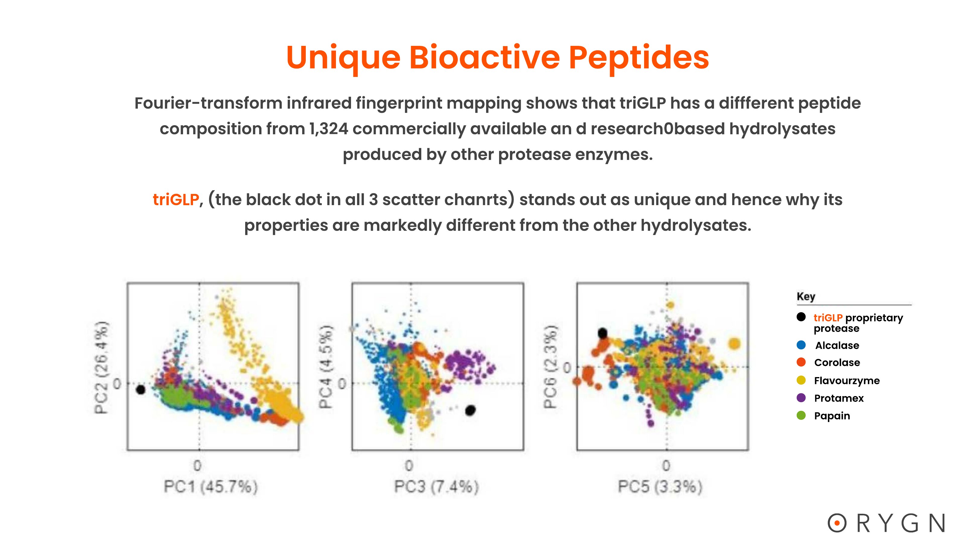 triGLP Studies — page 5 of 23