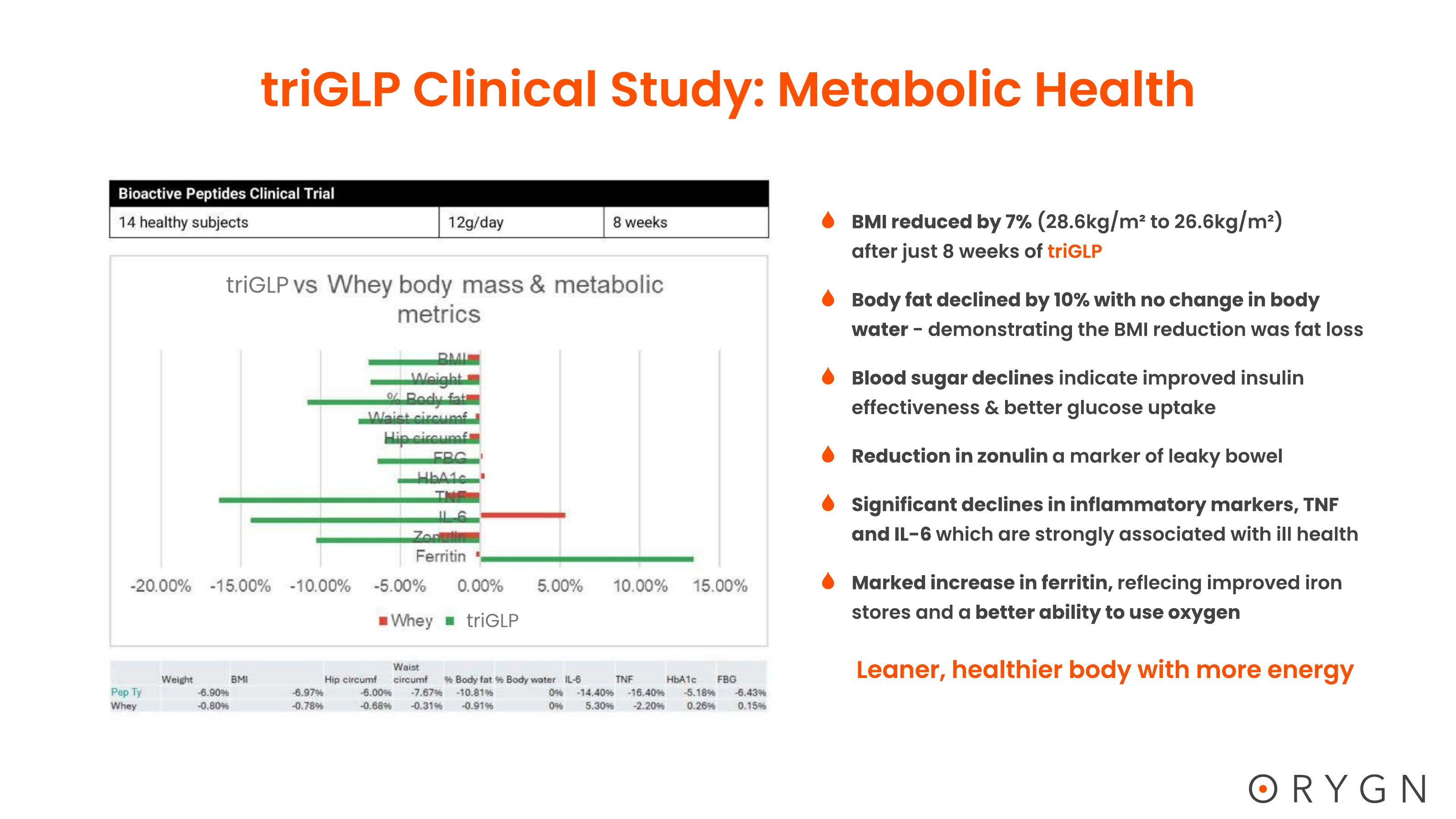 triGLP Studies — page 11 of 23