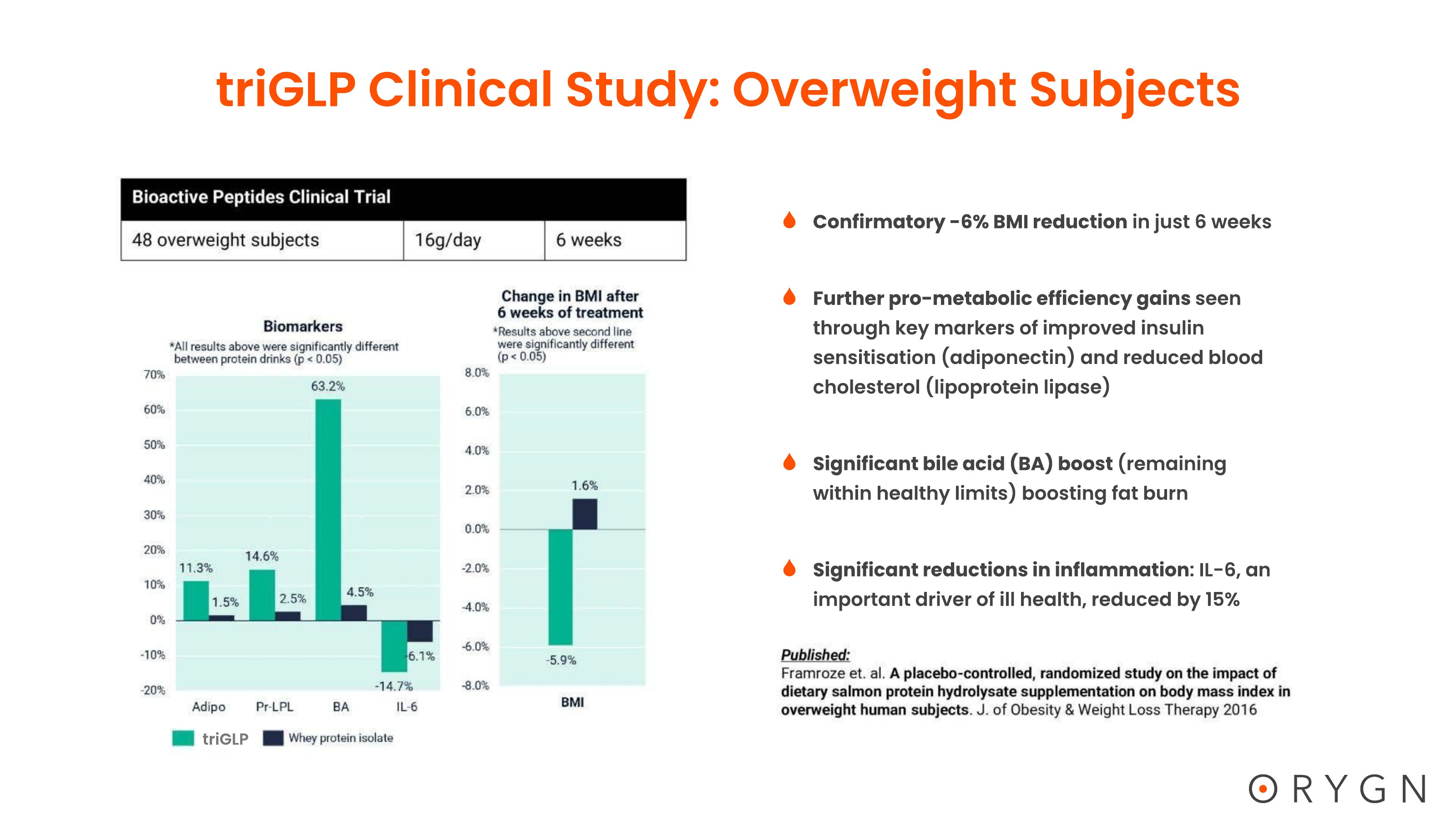 triGLP Studies — page 12 of 23