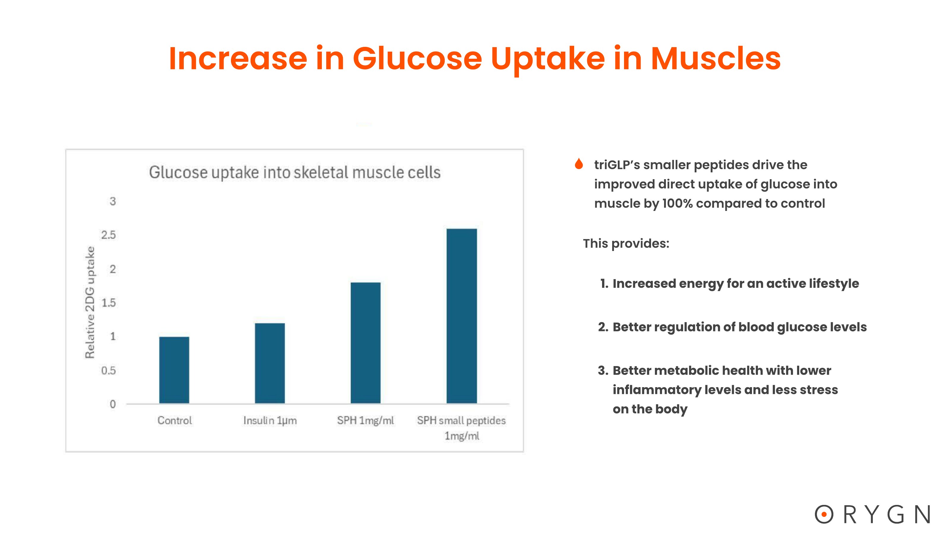 triGLP Studies — page 18 of 23