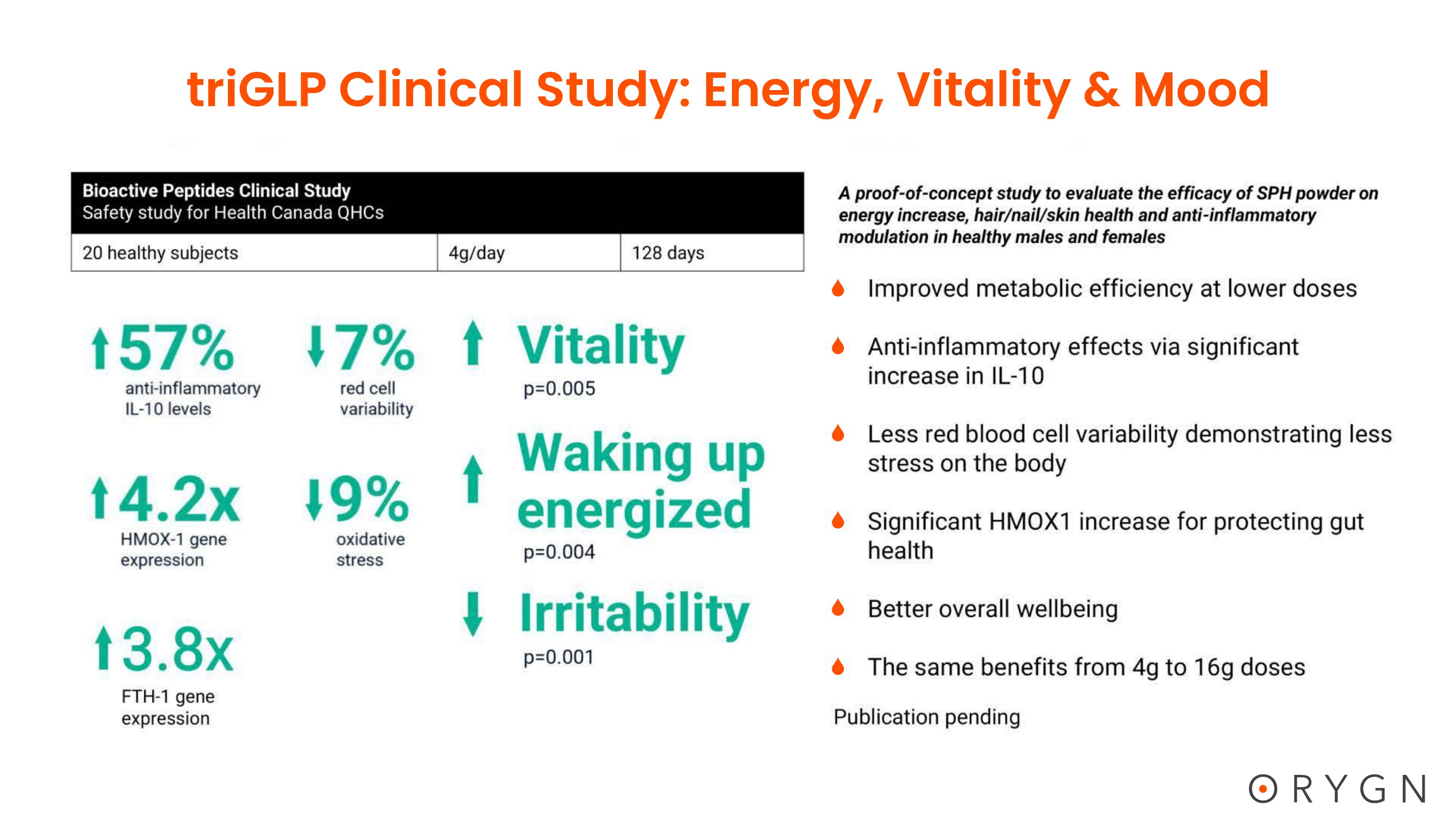 triGLP Studies — page 19 of 23